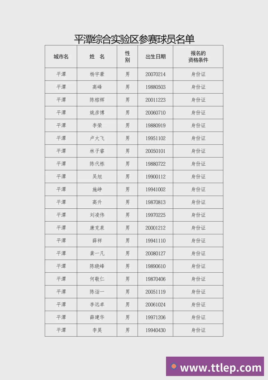 核心证书