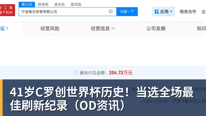 41岁C罗创世界杯历史！当选全场最佳刷新纪录（OD资讯）