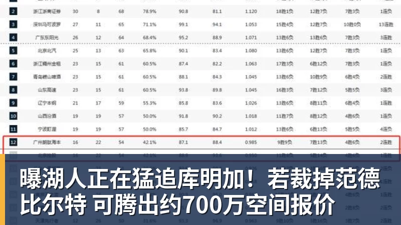 开运体育詹姆斯愿底薪加盟!超12支球队联系! - 开运体育(中国)官方网站 - KAIYUN SPORTS
