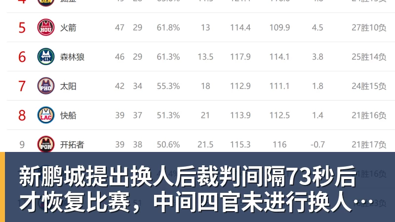 新鹏城提出换人后裁判间隔73秒后才恢复比赛，中间四官未进行换人检查程序
