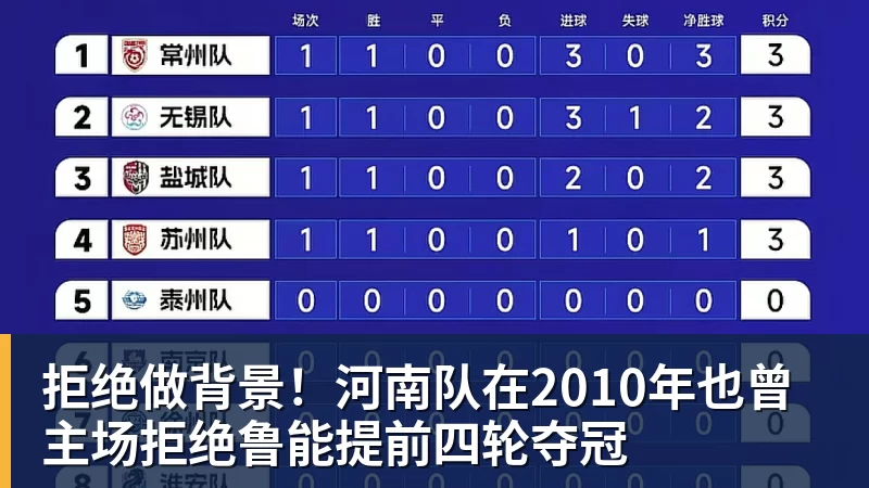 拒绝做背景!河南队在2010年也曾主场拒绝鲁能提前四轮夺冠