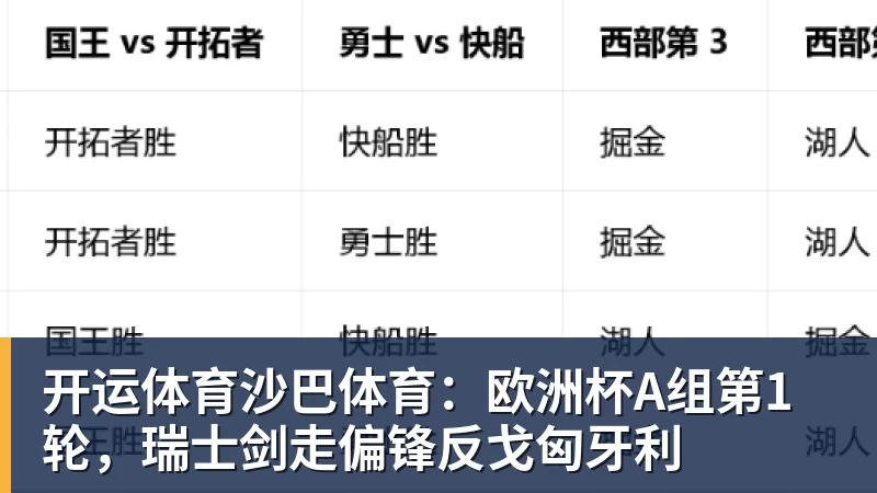 开运体育沙巴体育：欧洲杯A组第1轮，瑞士剑走偏锋反戈匈牙利