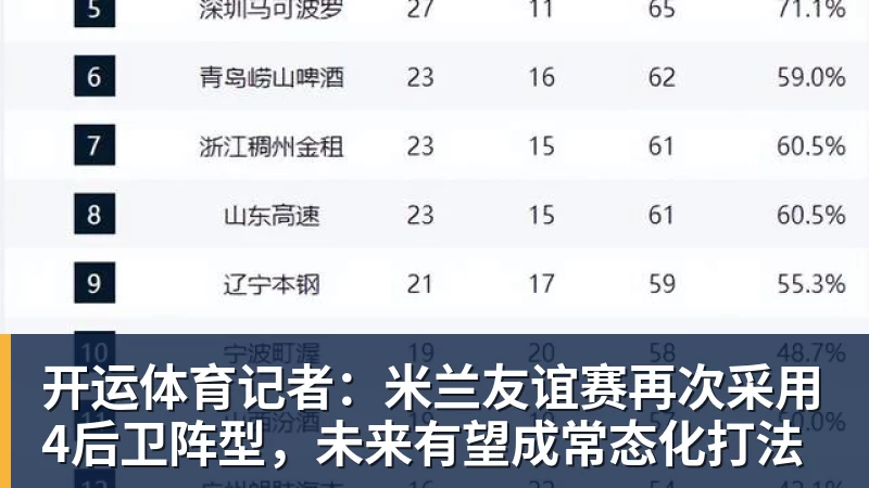 开运体育曼联重返欧冠球员加薪后变懒?跑动数据落后!体能储备遭质疑无法坚持90分钟 - 开运体育(中国)官方网站 - KAIYUN SPORTS